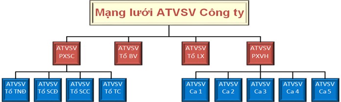 CÔNG TY THỦY ĐIỆN ĐẠI NINH  THỰC HIỆN TỐT CÔNG TÁC AN TOÀN VỆ SINH LAO ĐỘNG 6 THÁNG ĐẦU NĂM 2021